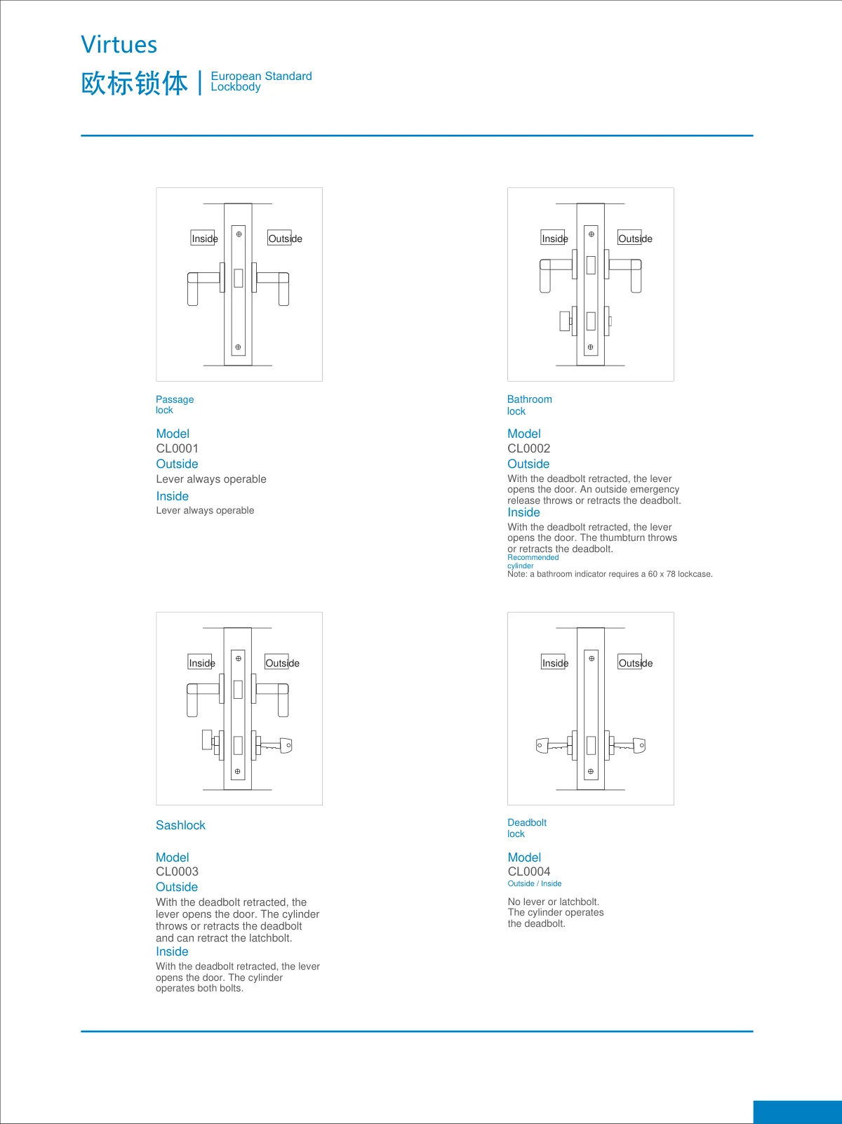 Door hardware · catalogue sheet 14.1