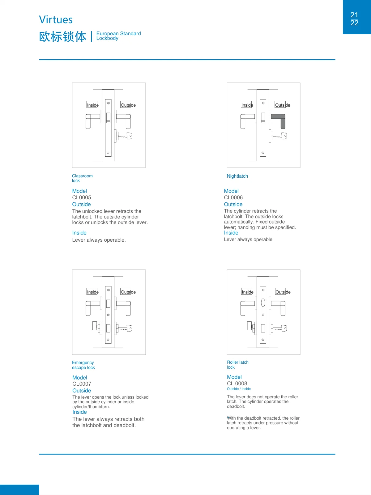 Door hardware · catalogue sheet 14.2