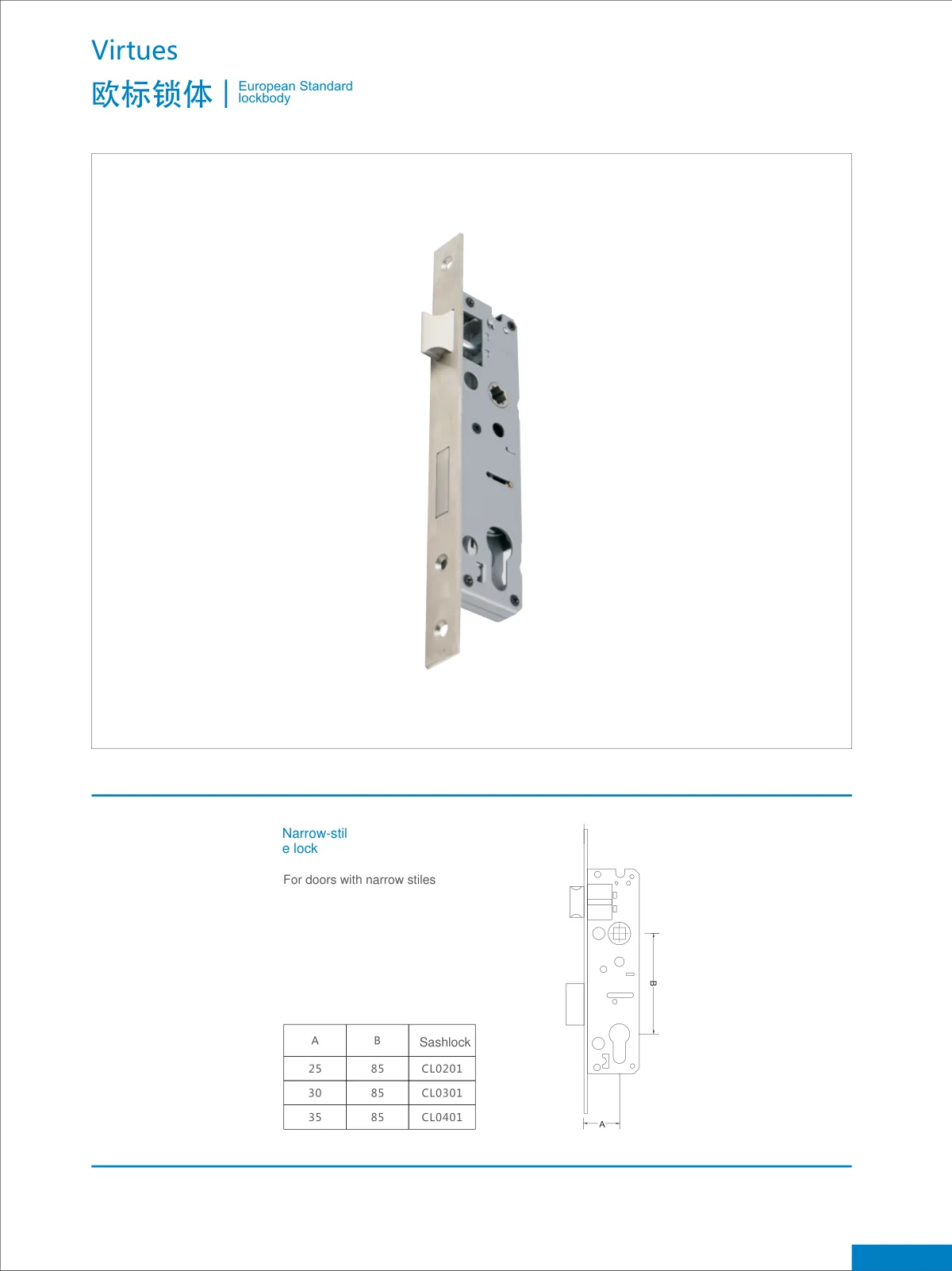Door hardware · catalogue sheet 15.1