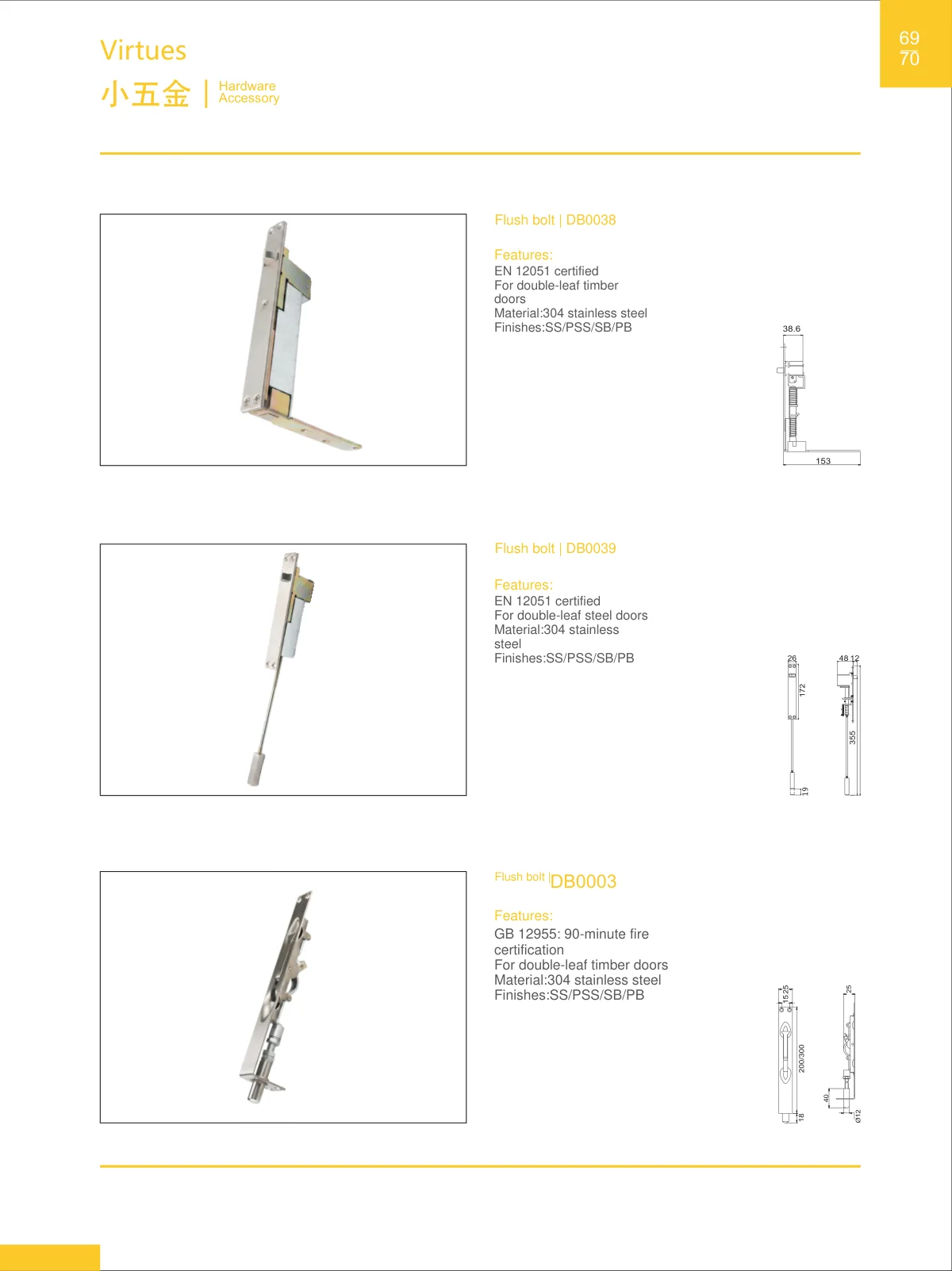 Hardware accessories · catalogue sheet 40.2
