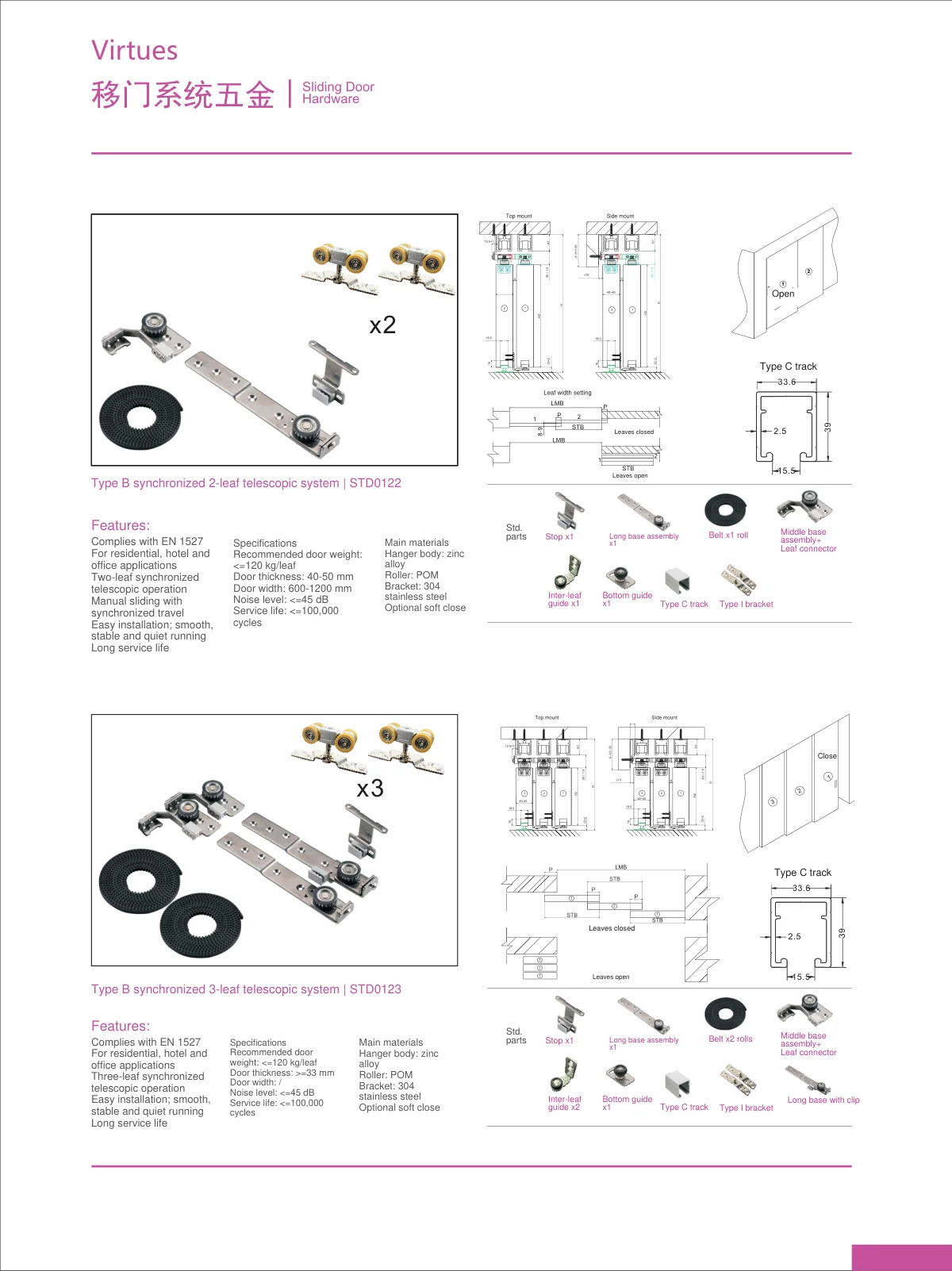 Sliding door systems · catalogue sheet 71.1